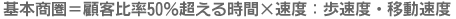 基本商圏=顧客比率50%超える時間×速度:歩速度・移動速度
