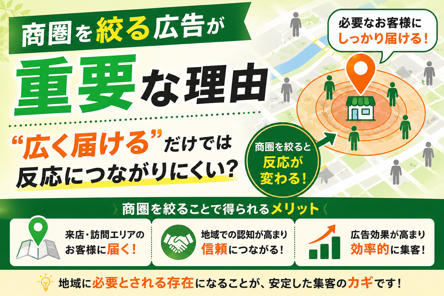 商圏を絞る広告が重要な理由