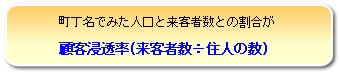 町丁名でみた人口と来客者数との割合が浸透率（来客者数÷住人の数）