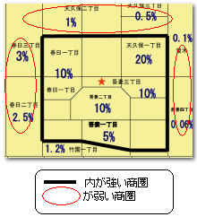 顧客浸透率5%以上の商圏設定