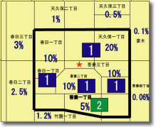 顧客浸透率を基に商圏設定